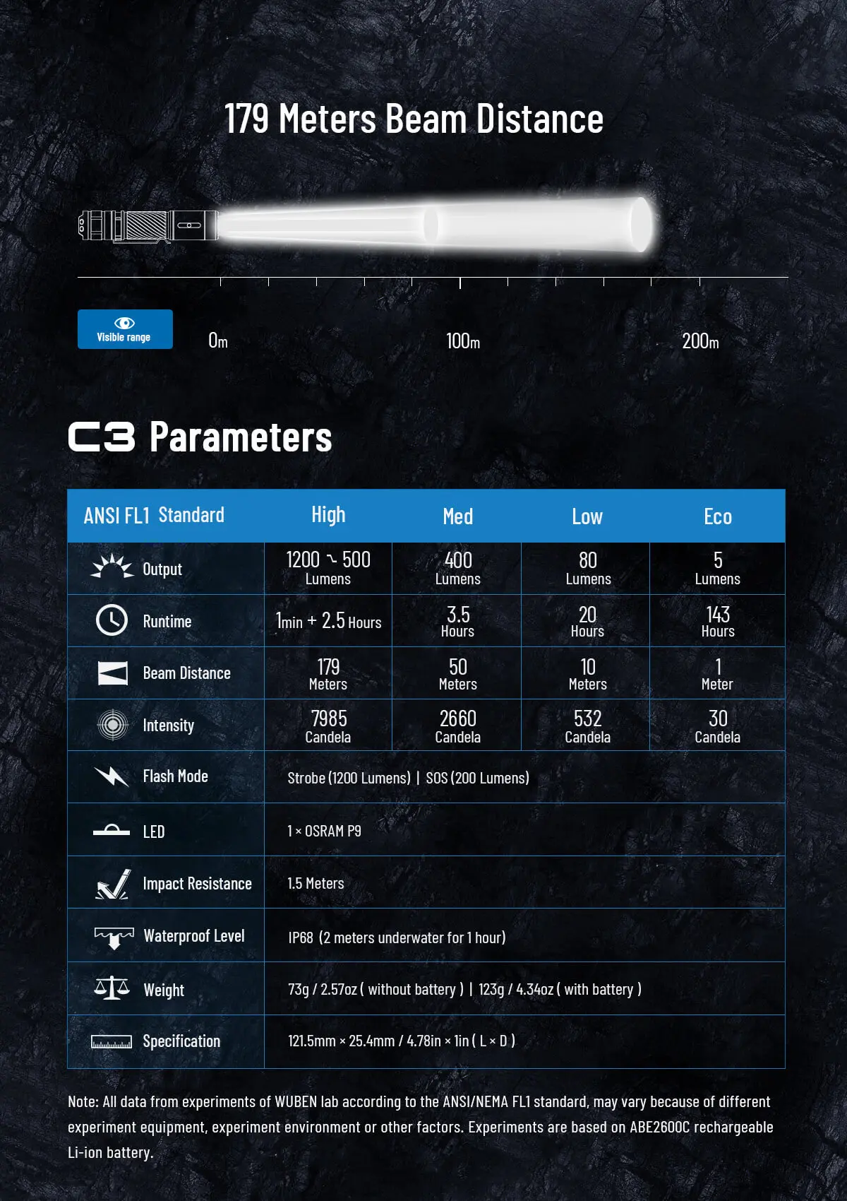 wuben c3